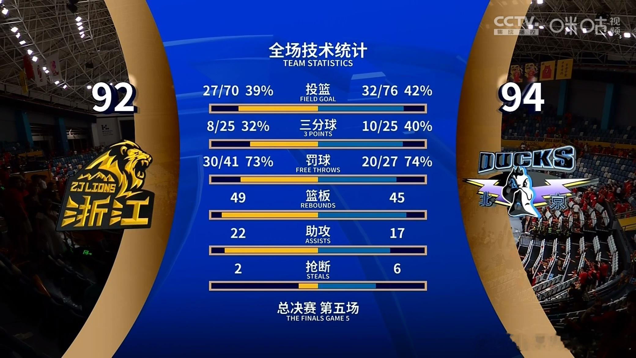 方硕战犯 孙铭徽两罚不中 面对高压两支球队的国内球员在关键时刻的表现属实一般不过