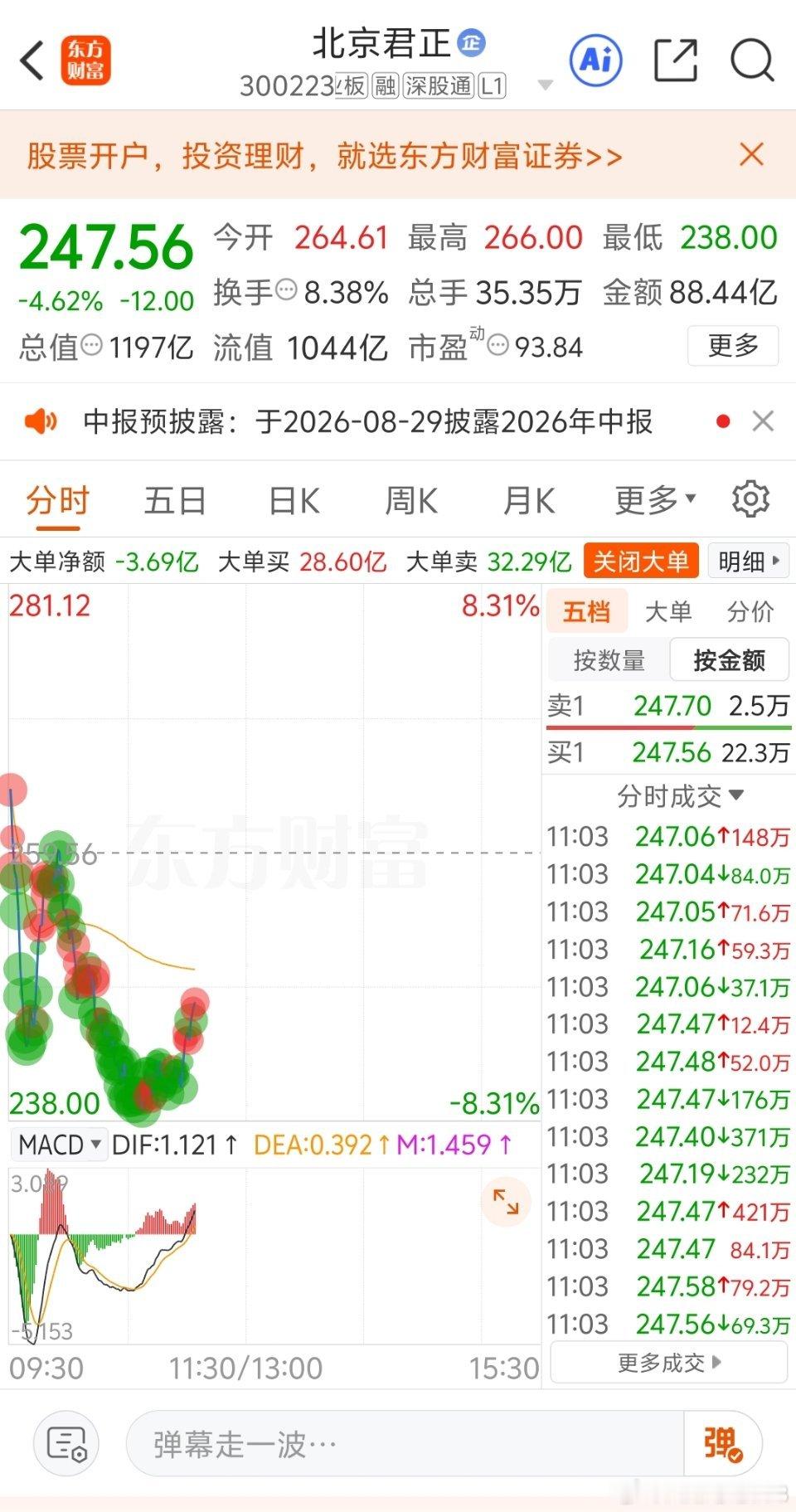 北京君正 