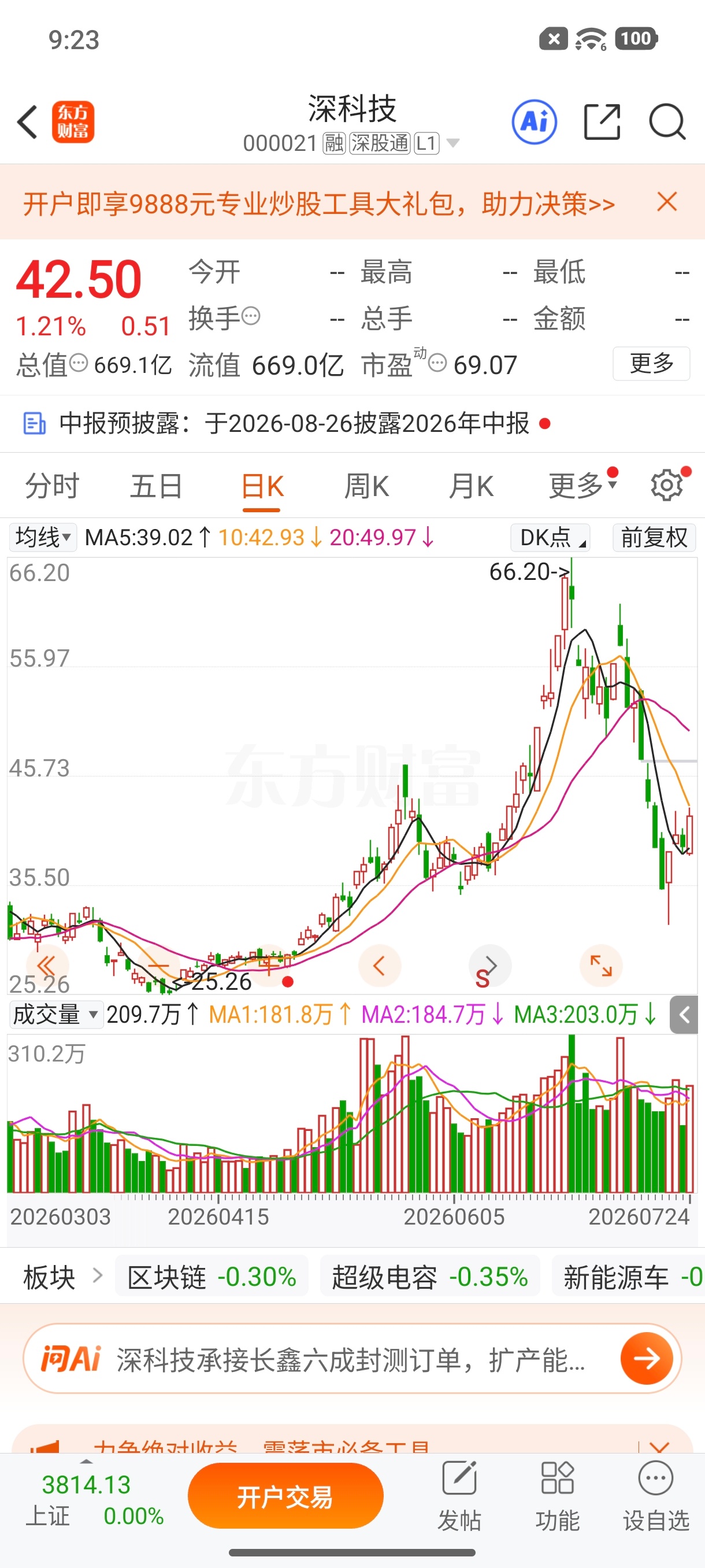 $深科技 sz000021$ 逢低关注 