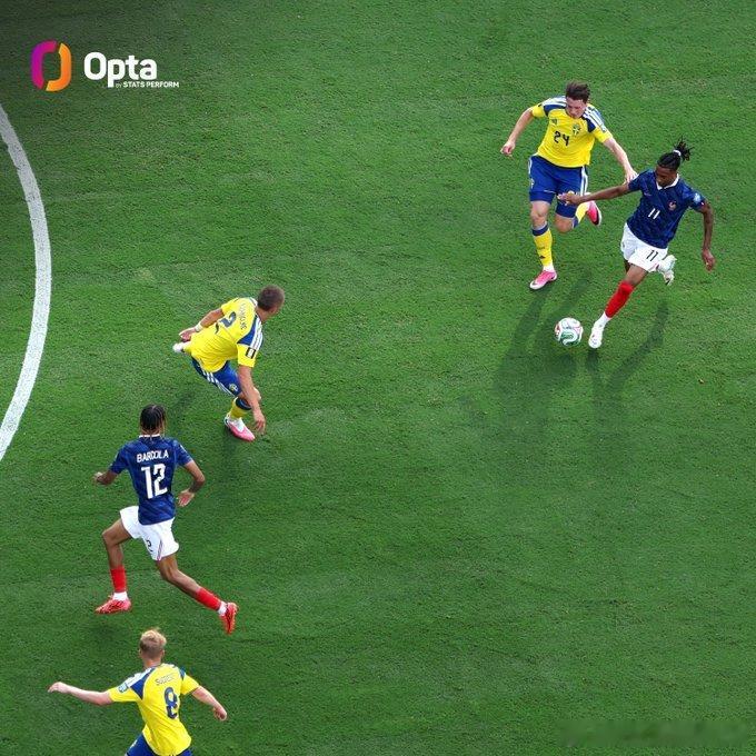 Opta：奥利塞已经完成了11次直塞球，为本届赛事所有球员中最多👏更厉害的是，