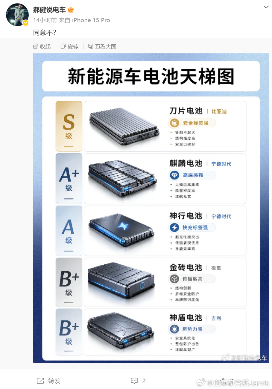 我觉得金砖应该在神行前面，毕竟量产落地情况好太多。咱们这个还是要看即战力，不能看