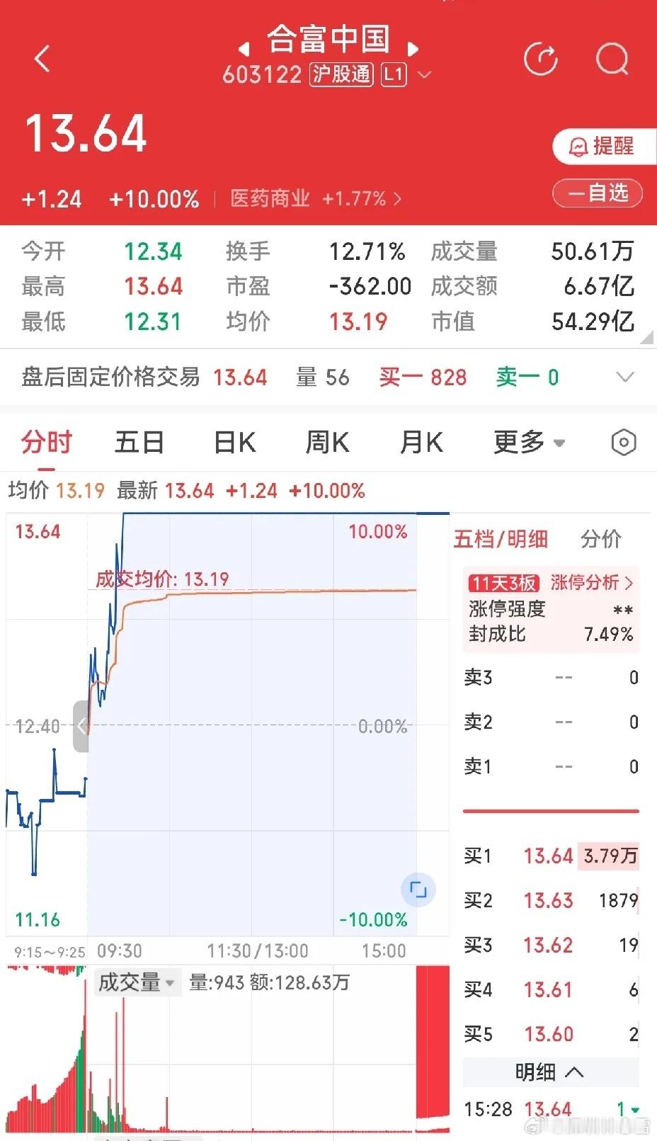 当阴雨蒙蒙，寒风刺骨时，就会想起被套的感觉。当阴跌不止，跌跌不休时，冷雨寒风也不