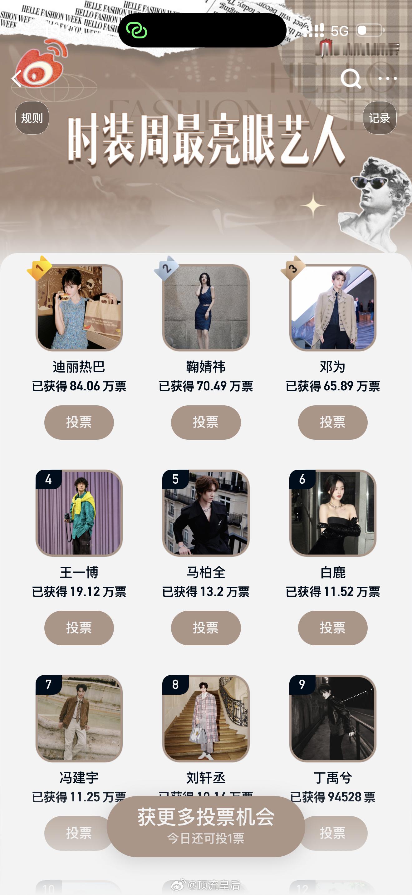 时装周最亮眼艺人投票来啦目前前三位是迪丽热巴 鞠婧祎 邓为 ​​​