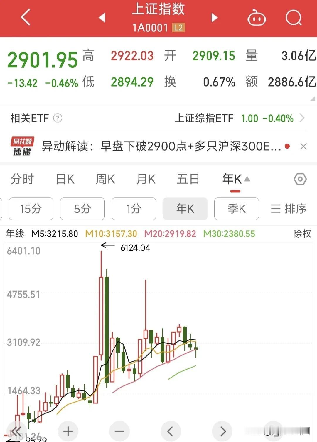 今天有个朋友跟说我：他买的那只半导体基金亏了40%多，今天终于忍不住割肉了，赎回