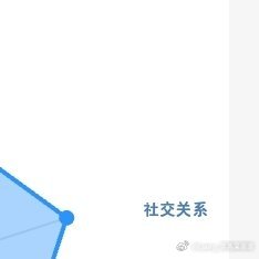每日一善每日一善 阳光信用 ☀️756 极好🌞 🌼给想涨分的宝子们蹭蹭！🌼