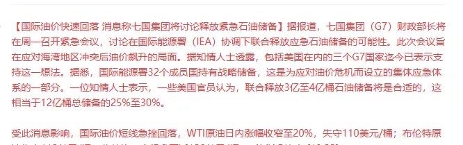 突发利好！原油快速跳水，股市快速拉升！午后全球金融市场迎来重磅利好，七国集团将讨