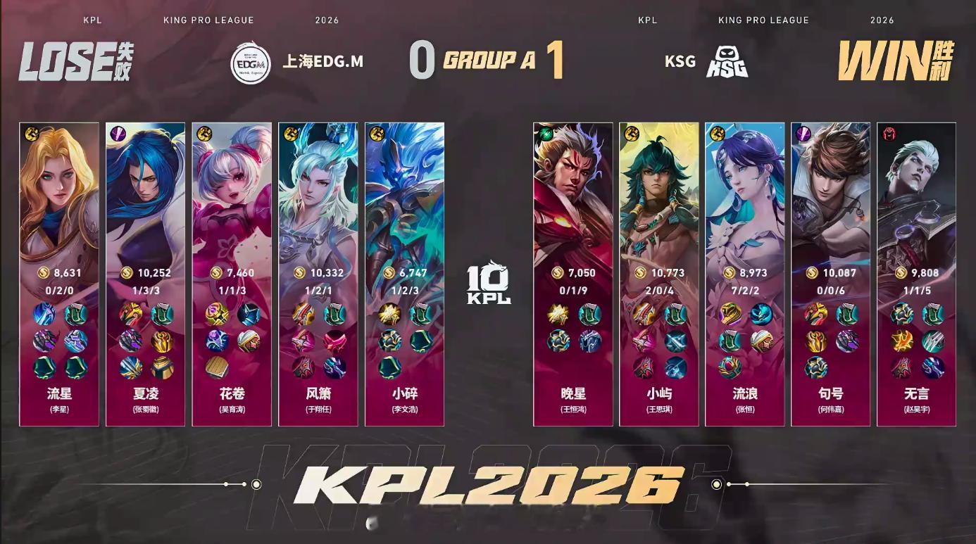 流浪海月依旧权威KSG对战EDGM流浪海月发挥亮眼，多次关键开团收割，助力KSG