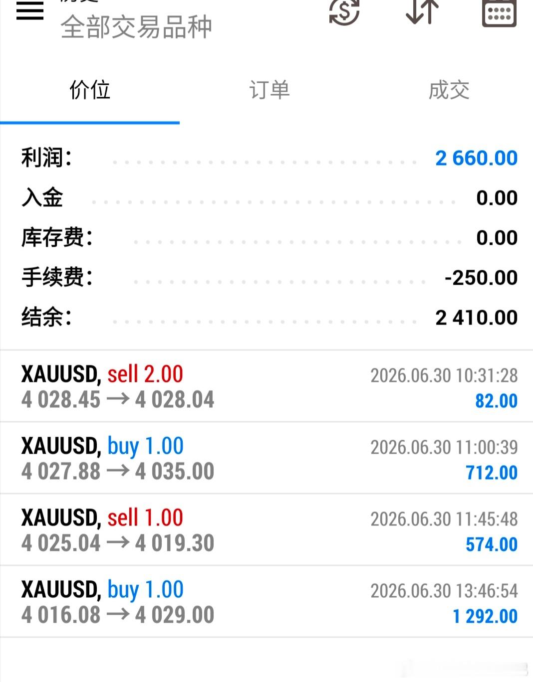 今日分享小资金账户交割单，老铁们请查收。黄金