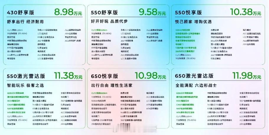零跑B01上市，这价格很香啊，一下子打到10万以下了430舒享版 8.98万CL