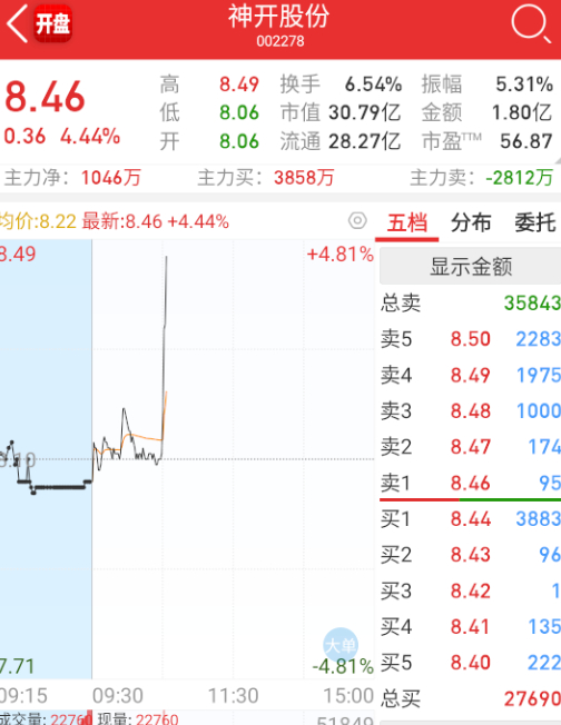 $巨力索具 sz002342$ 尤夫总算等来了助攻。 ​​​