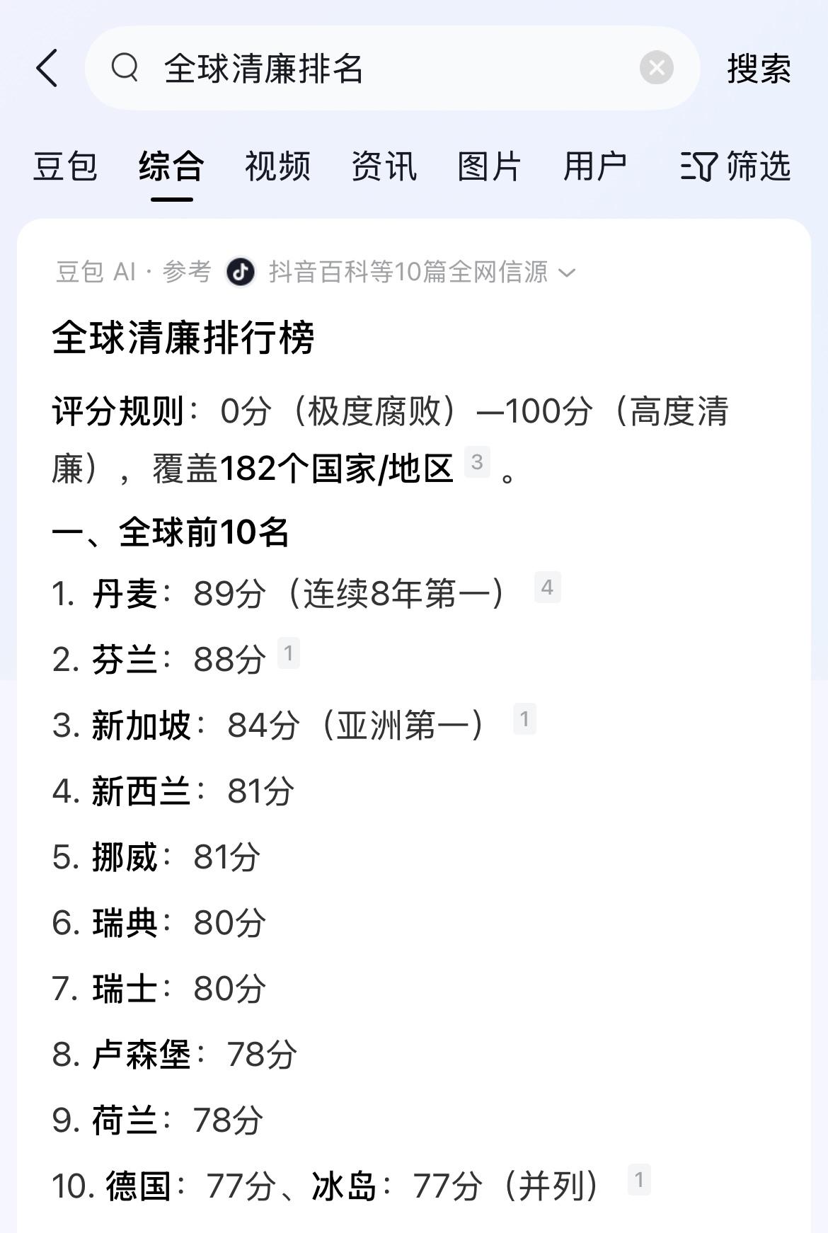 全球清廉排名，丹麦、芬兰和新加坡包揽前三，前十基本上是欧洲国家，所以，移民并不会