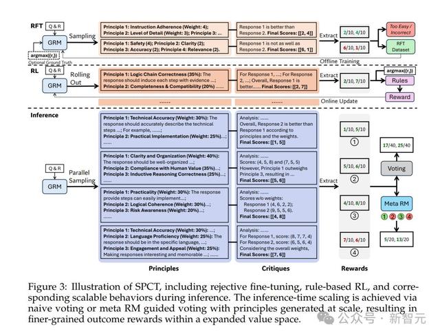 DeepSeek R2来了？全新推理时Scaling论文联手清华震撼发布