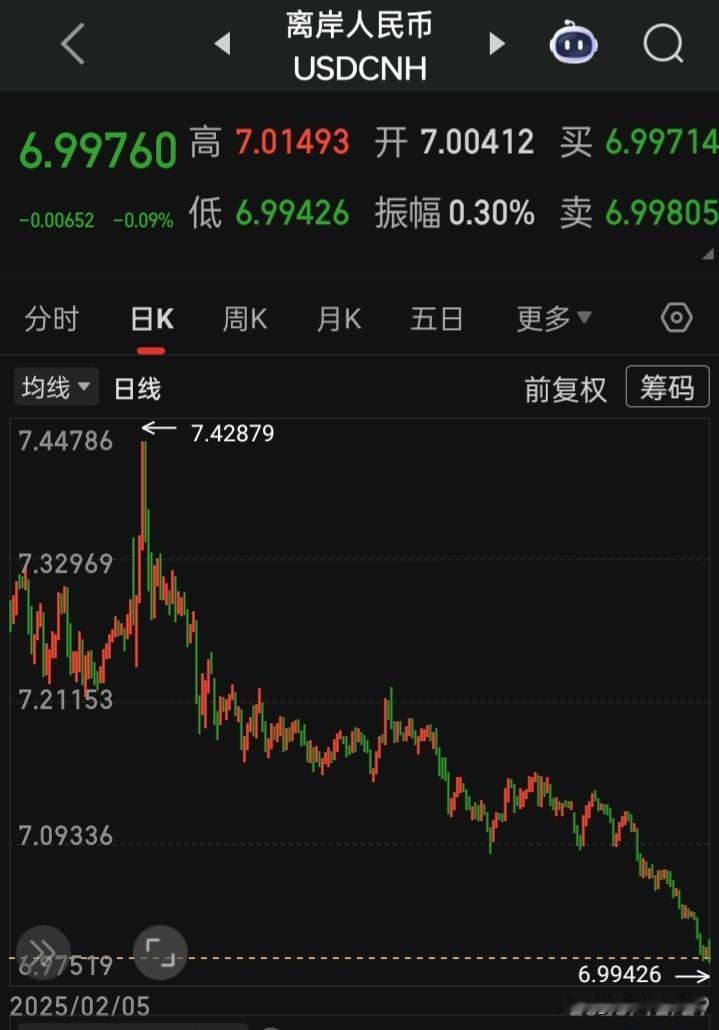 【2025.12.29】“黄金、白银”暴跌，美三指低开低走，收盘齐跌，“无线充电