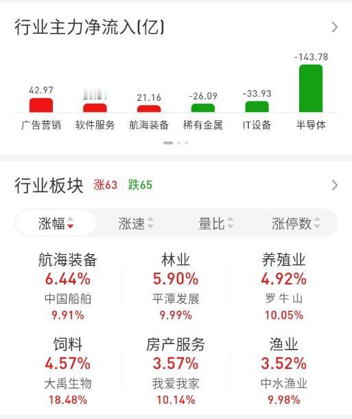 ETF买卖点记录（2026.09.04）

创业50:不动☞持有1成
恒生:不动