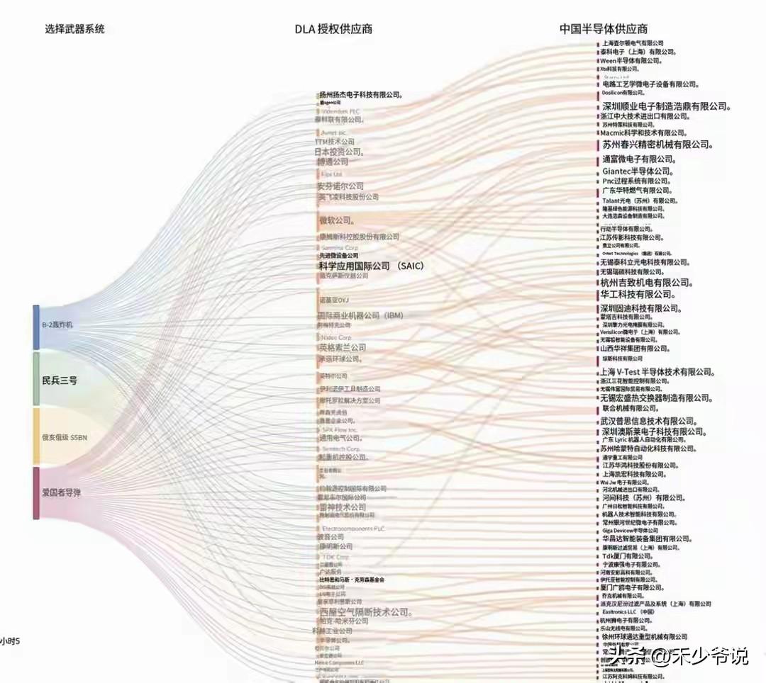 世界是个巨大的中国工厂
美军武器先进全球皆知，然而美国武器背后是中国供应商的付出