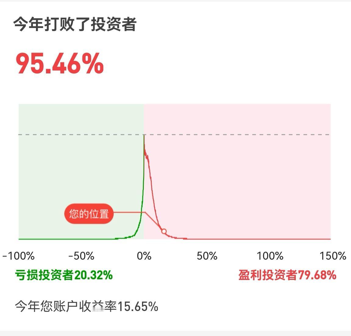 这几天股市大调整，证监会严查过度炒作、财务造假和内幕交易等，致使许多机构仓皇出逃