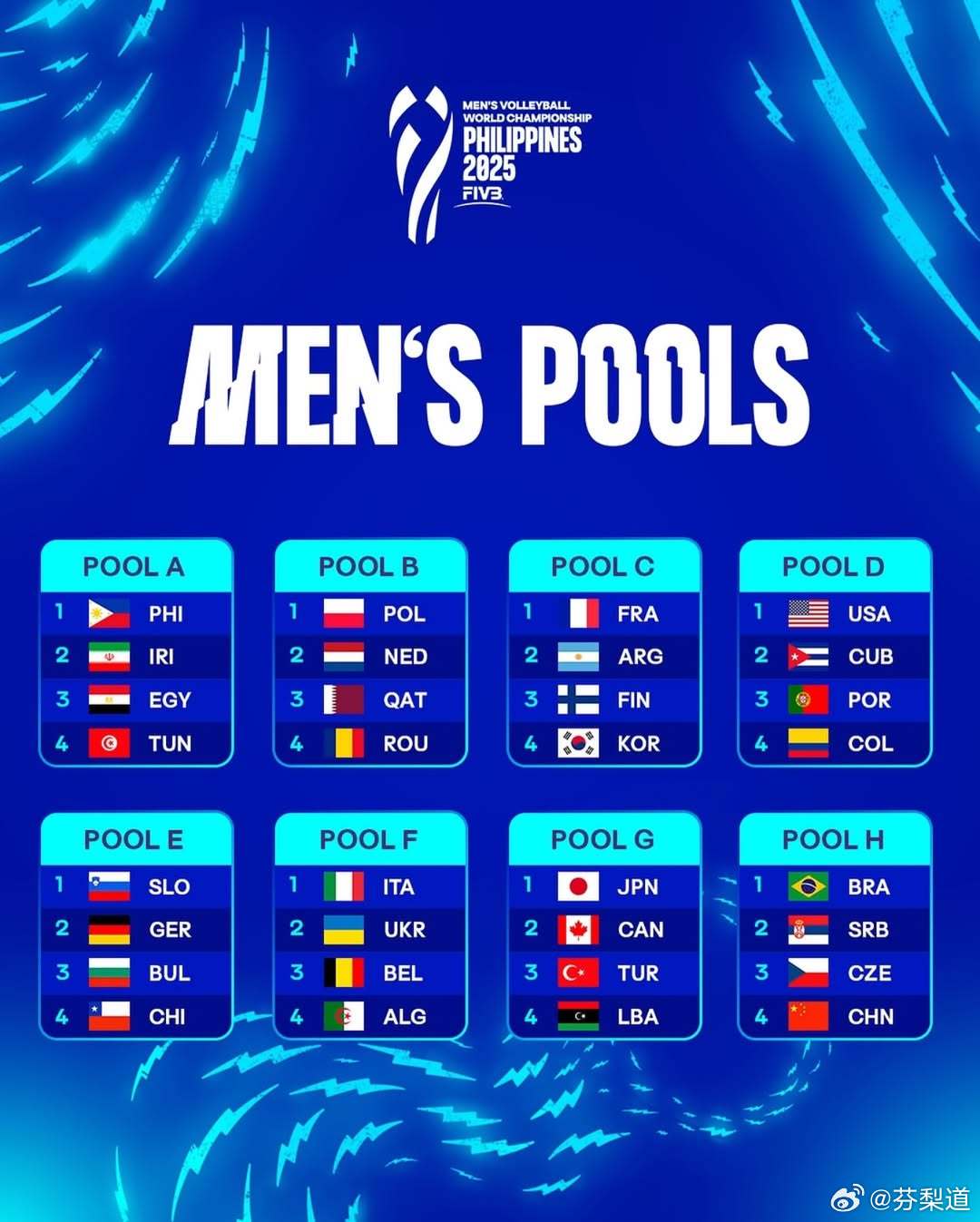 国际排坛动态2025男排世锦赛9月15日赛程 10:00 古巴队 vs 哥伦比亚