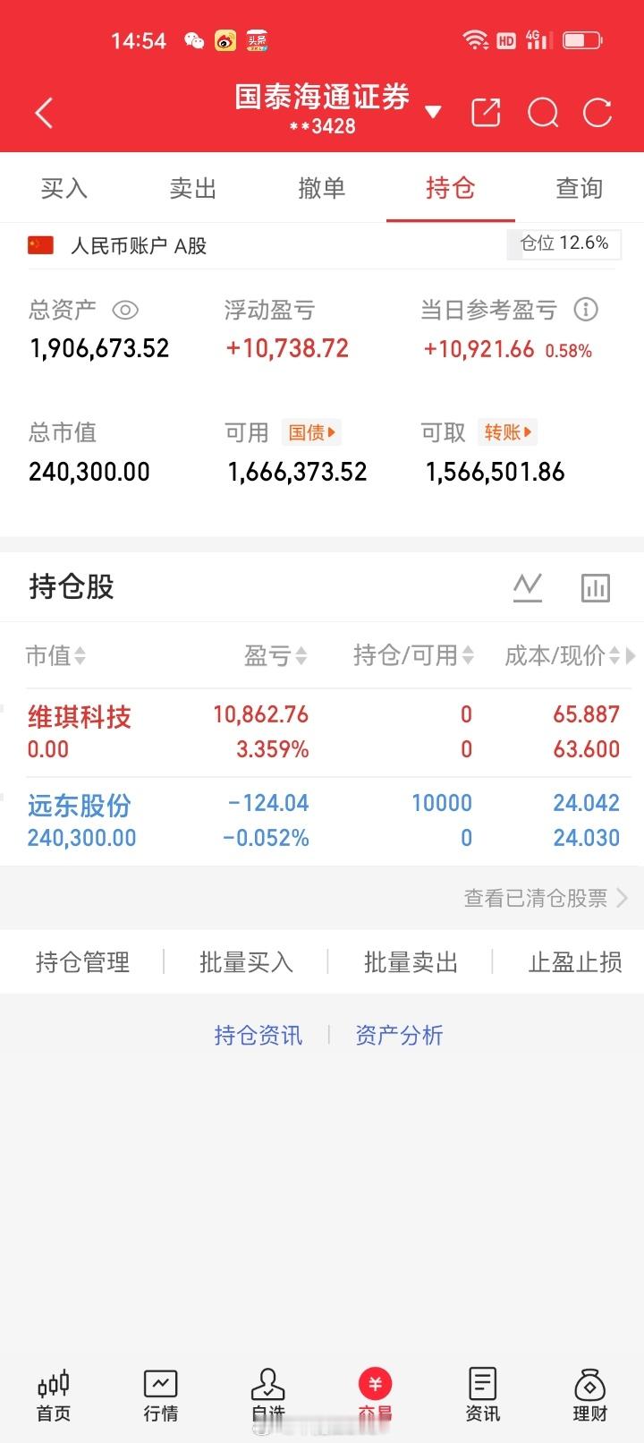 周四早盘清仓止盈落袋为安维琪科技 ​​​尾盘开仓远东服份 ​​​
