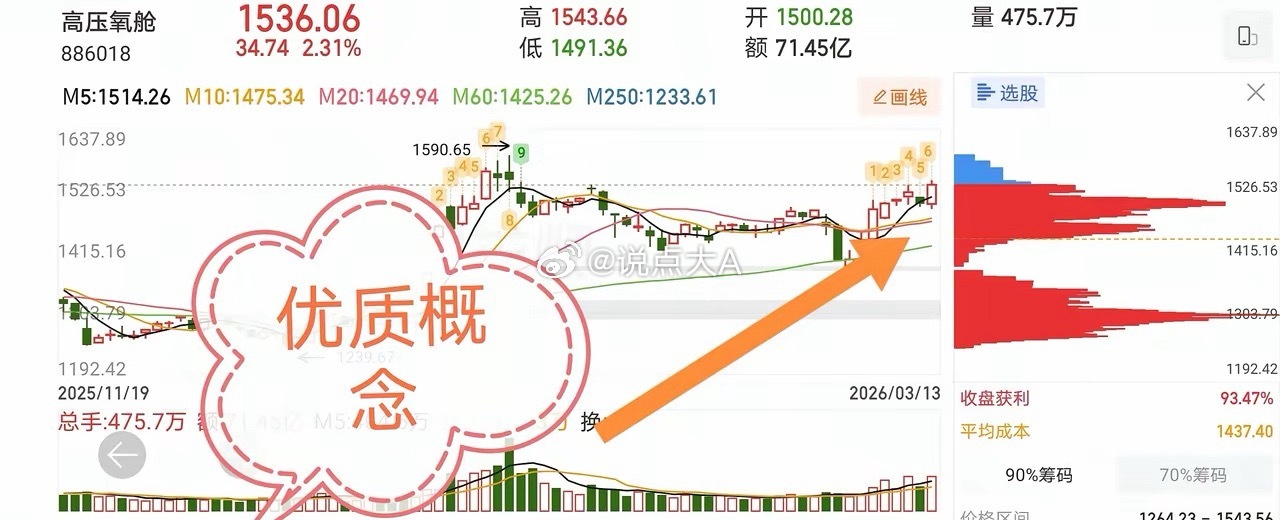3.16技术交易热门股票点评+概念分析1、郑州煤电：一字加速，连板预期2、横店东