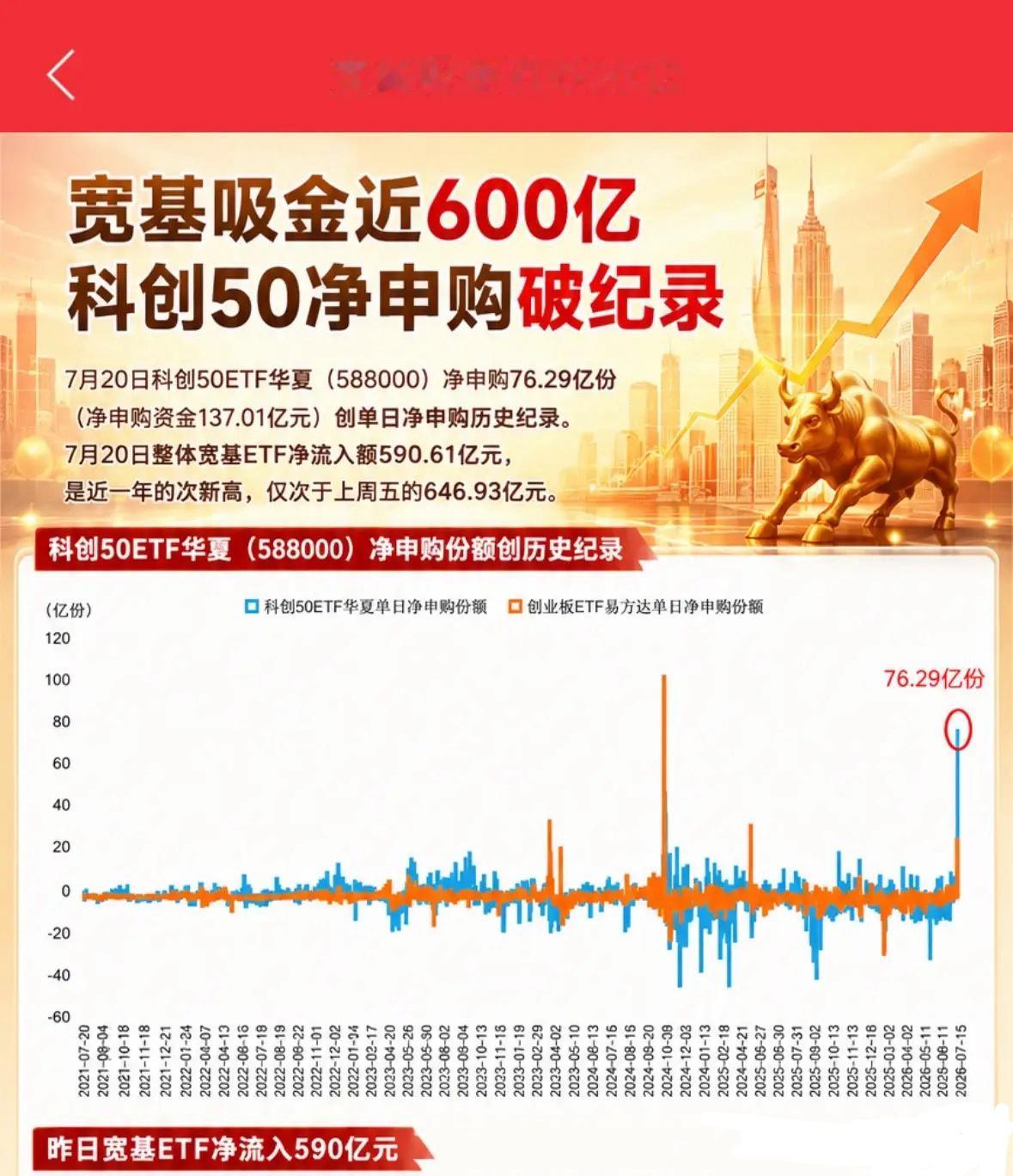 这次国家队为了救A股花了多少亿元，超2590亿元，后续走势如何：3300点政策底