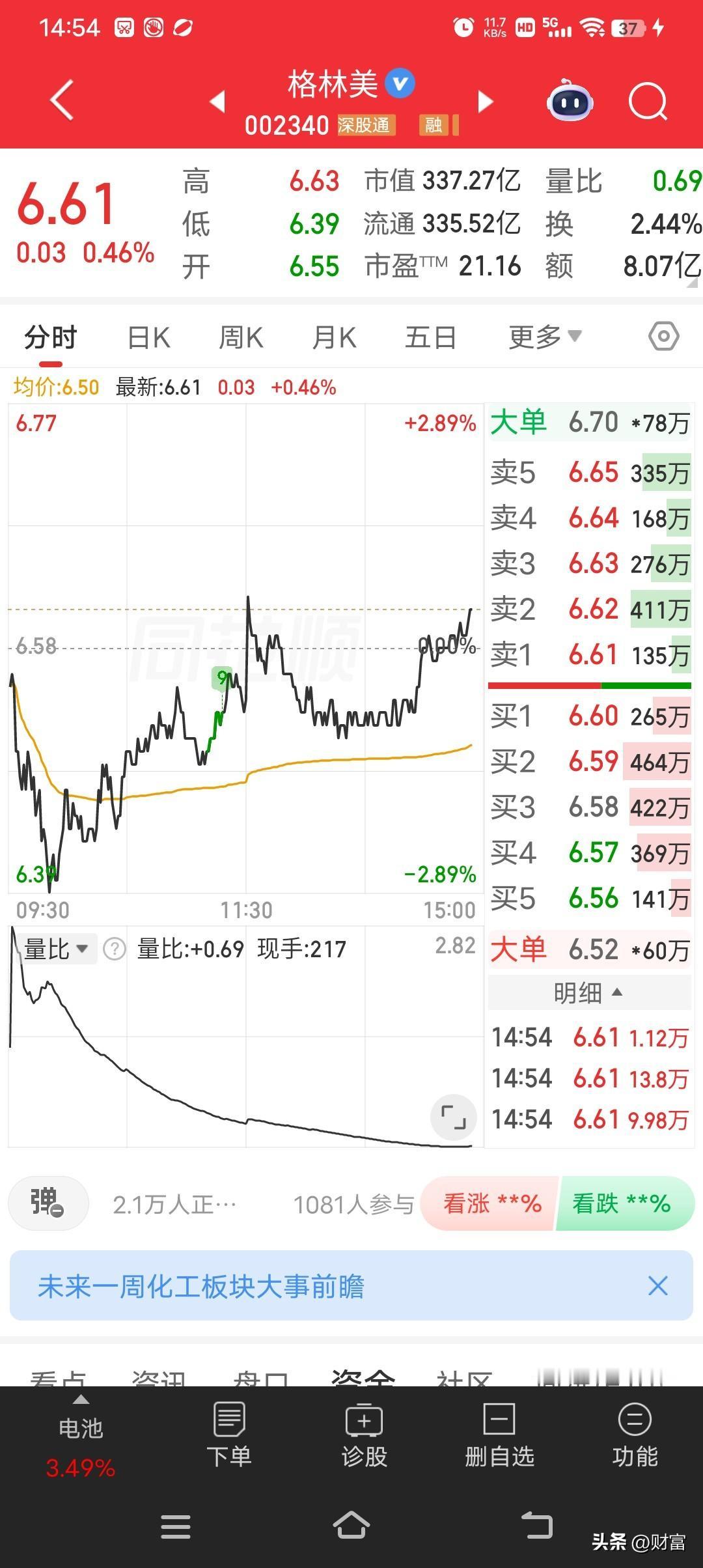 格林美这只股目前股价 6.61，有不少值得关注的地方。从市场亮点来看，它在新能源