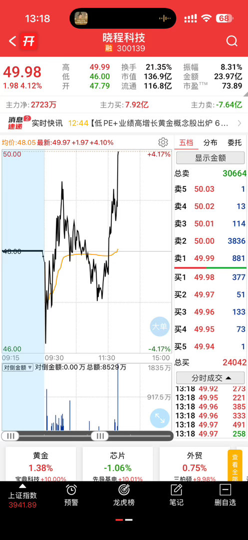 起飞，没进的别追，个人笔记仅供参考，不做投资建议 