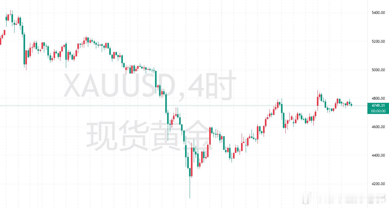 黄金外汇黄金黄金策略黄金分析伊朗已叫停霍尔木兹海峡油轮通行黄金涨跌逻辑变了 美伊