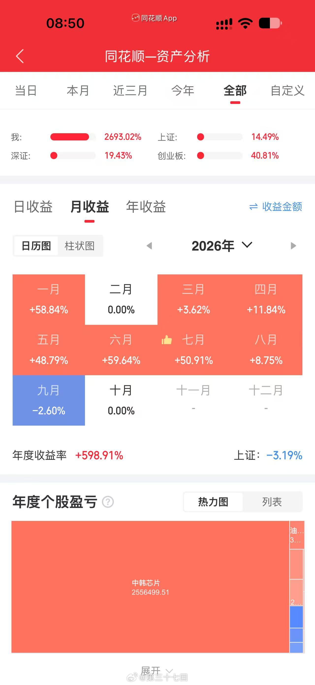 朋友公司新招募的操盘手，人年轻体力好精力足，人脑量化。长江后浪推前浪，黑发难留到