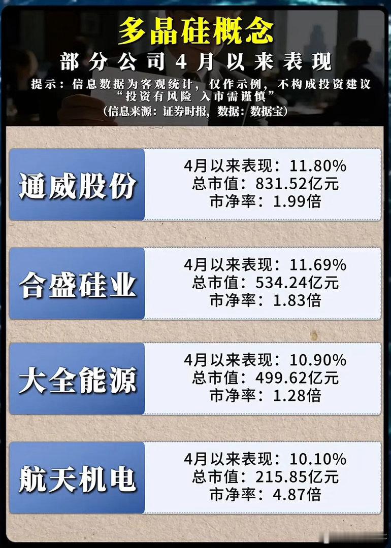 多晶硅期货连拉涨停！A股板块却“冷热不均”，这轮行情能持续多久？4月的多晶硅市场
