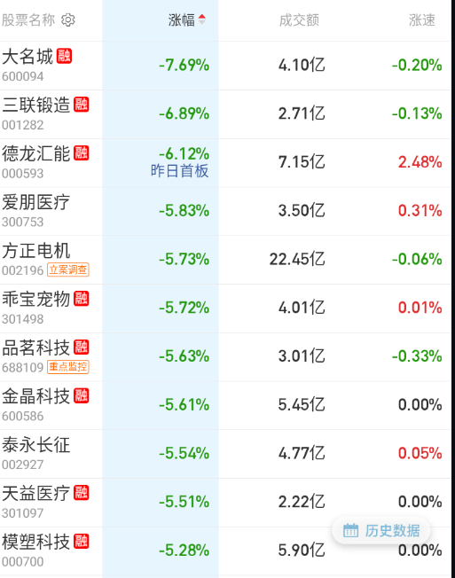 今天没有地板，深水都不多，且幅度不大，但是尾盘可能得稍微注意点，情绪不会一直这样