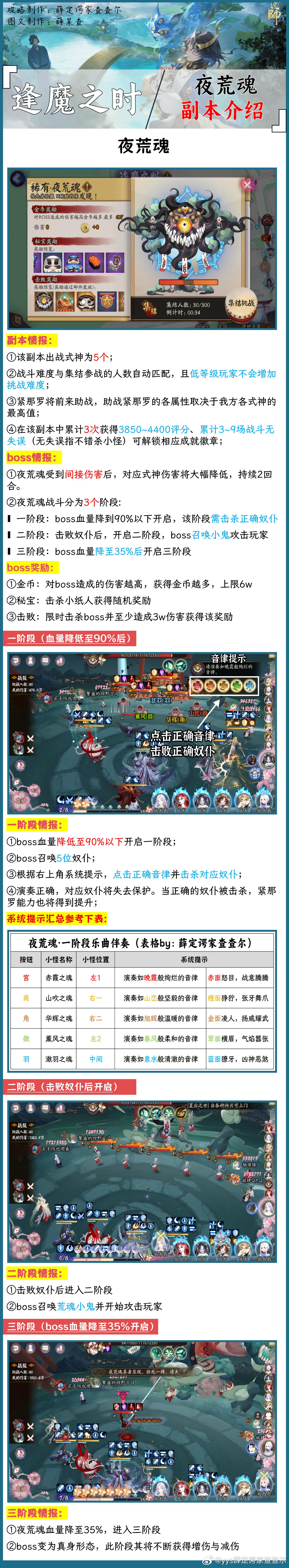 #阴阳师手游[超话]##超话创作官##游戏星玩家# 【逢魔之时】夜荒魂，副本介绍