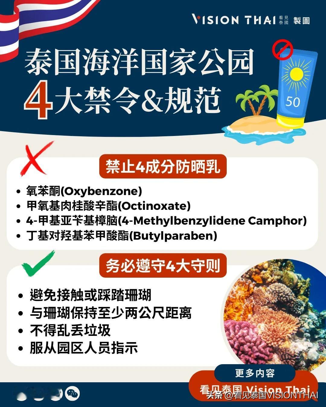 【泰国旅游注意！防晒乳含禁用成分最高罚10万泰铢】
前往泰国海洋国家公园的旅客注