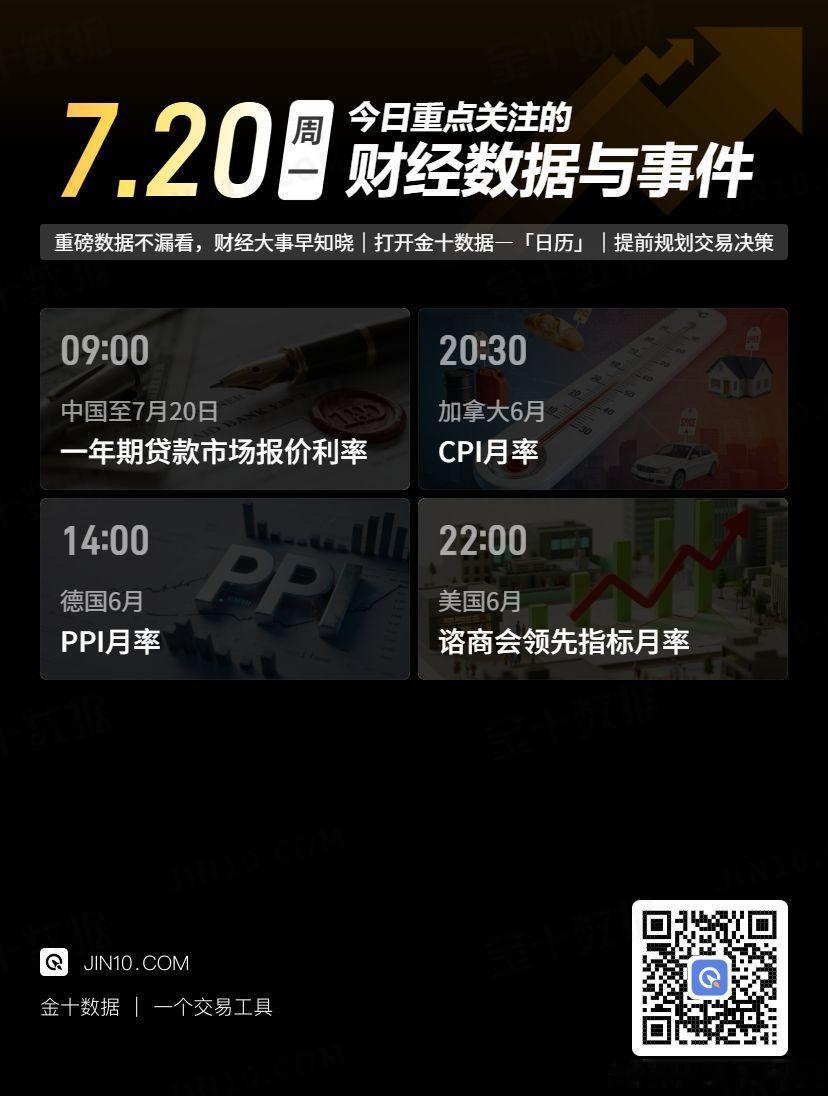 今日财经数据与事件：☆9点，中国将公布至7月20日一年期贷款市场报价利率；☆14