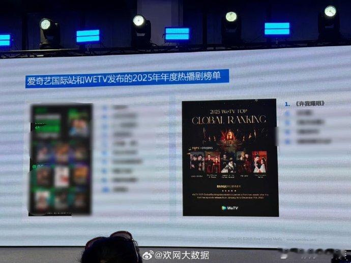 赵露思许我耀眼拿下wetv 2025年年度热播剧第一第一☝🏻，国内外双冠王！ 