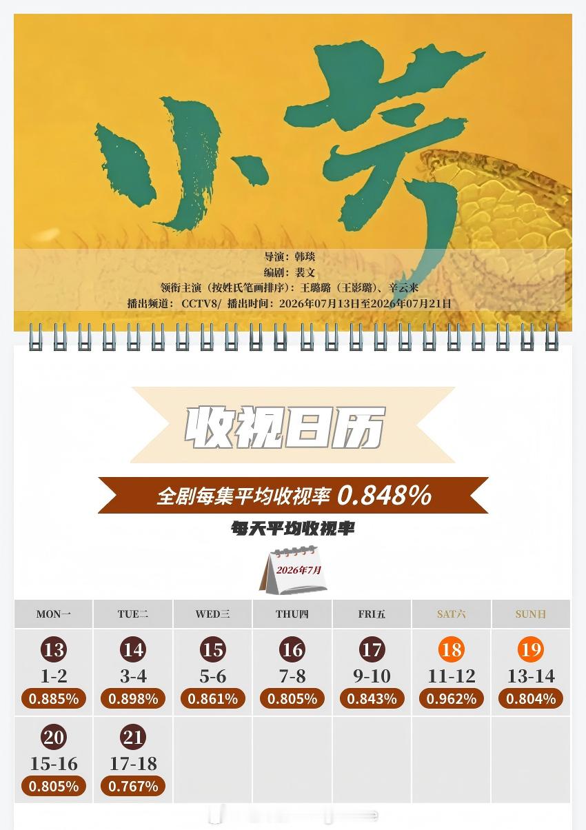 中国视听大数据CVB收视日历王影璐 / 辛云来 小芳 平均收视率0.848%，最