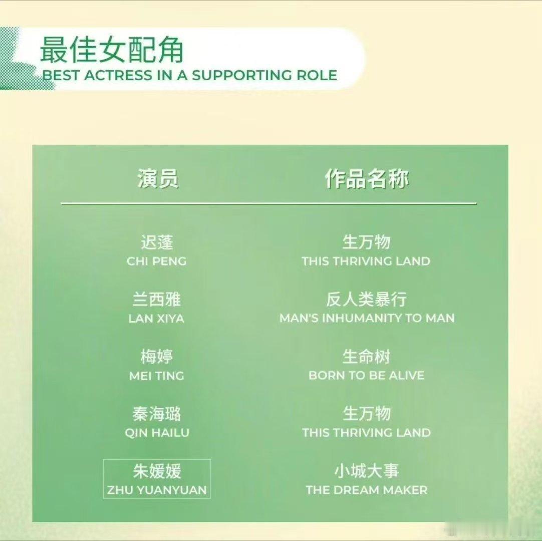 秦海璐提名白玉兰最佳女配秦海璐入围白玉兰最佳女配 费左氏那场发疯哭戏，看得我在屏