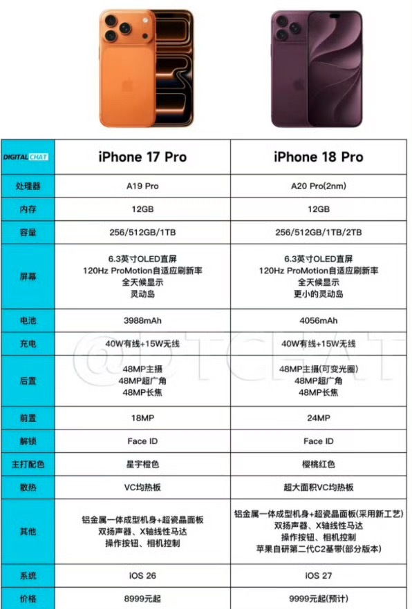 iPhone18Pro 17Pro17 Pro 已经足够好用，18 Pro 想让