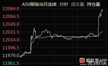 刚刚的大消息，美国公布10月通胀数据，同比上升3.2%，预估为3.3%！消息一出