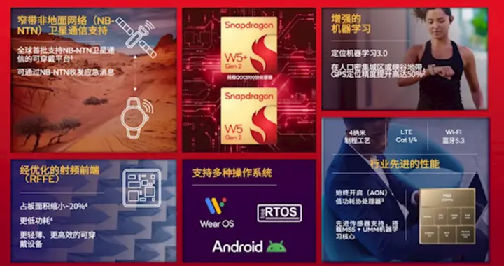 精度提50%！高通发布新骁龙W5：全球首批支持卫星通信可穿戴平台
