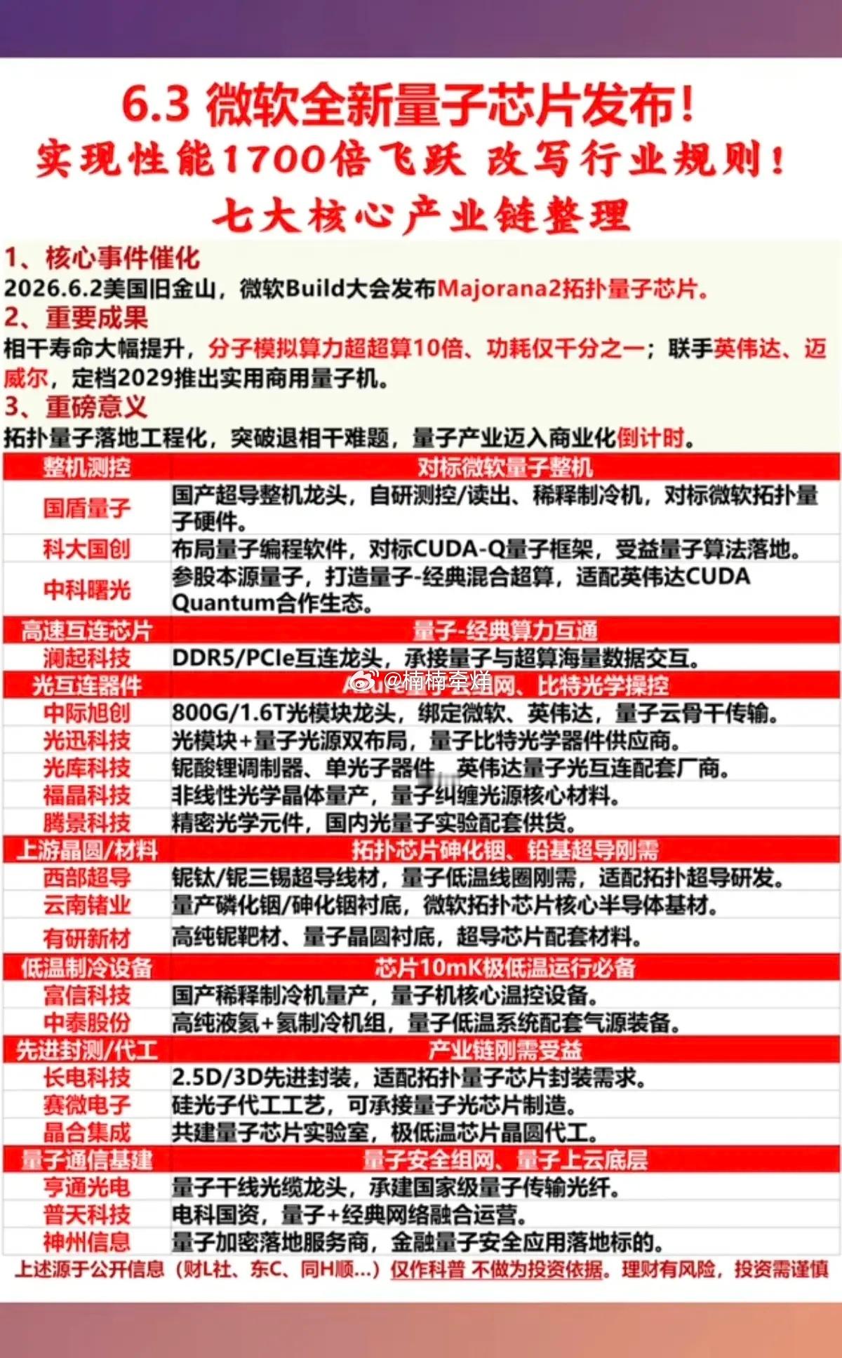 重磅！微软：全新  “量子芯片”发布！实现性能1700倍飞跃，改写行业规则！七大