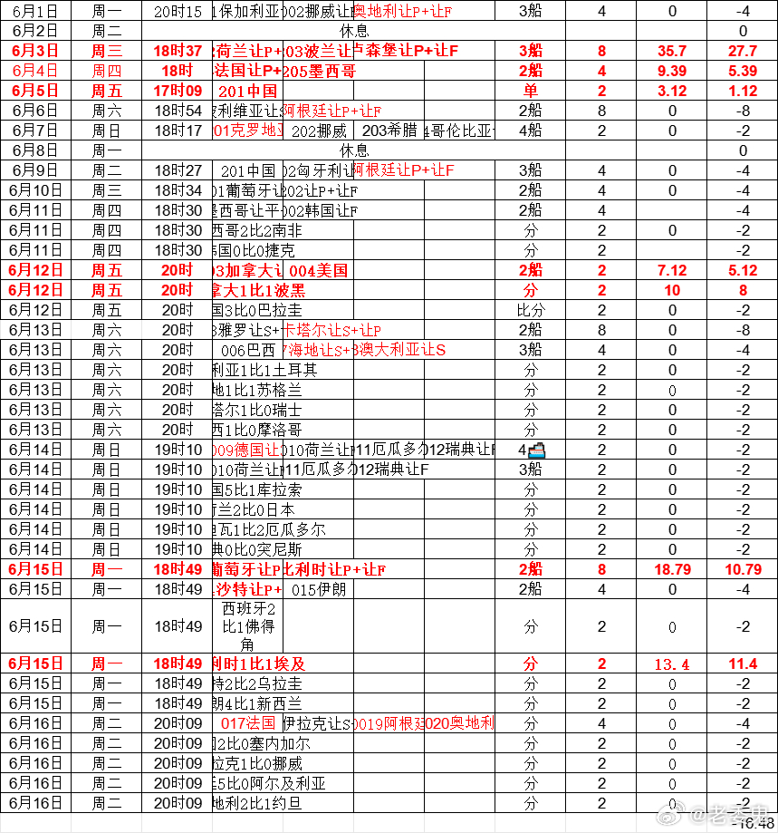 最新-16.48 