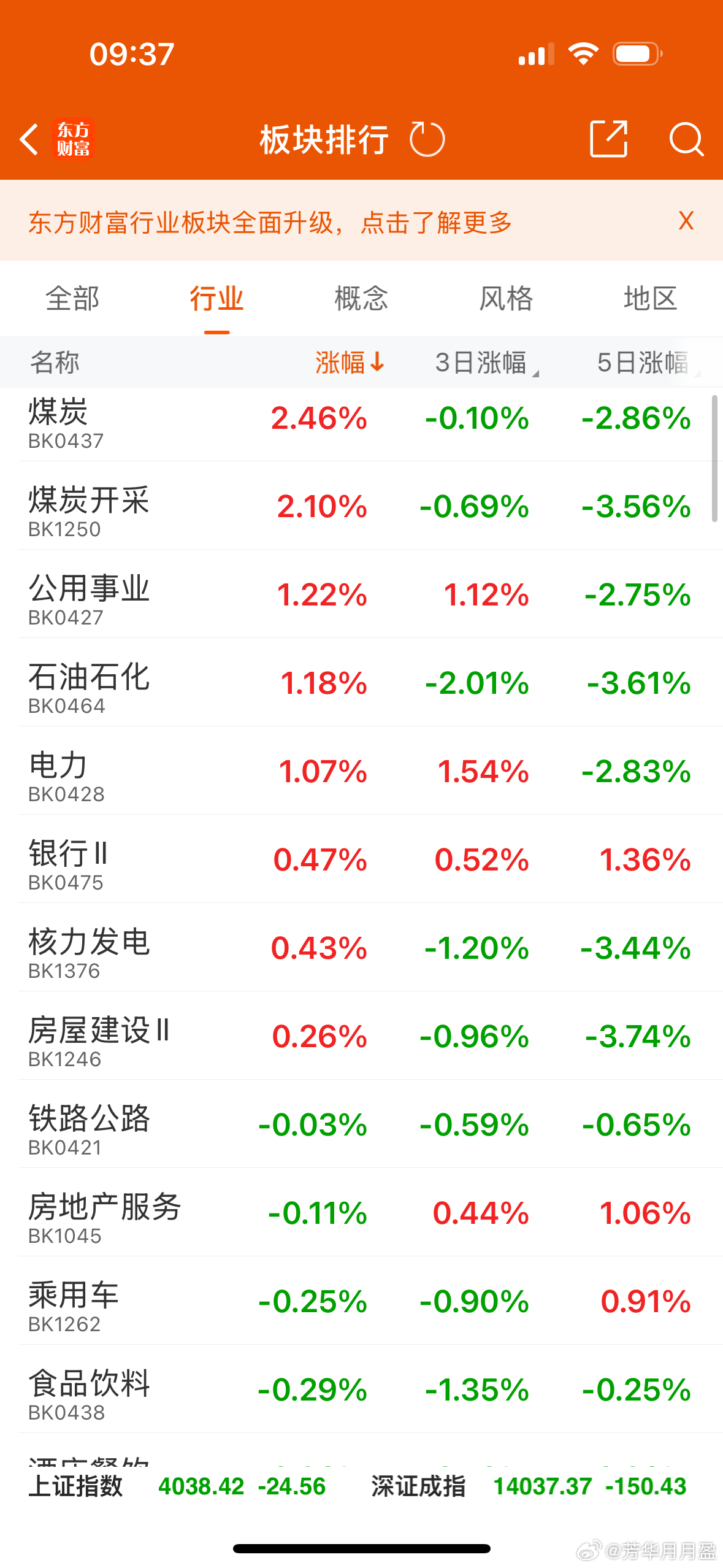美伊战争上，昨天伊朗的南帕尔斯气田遭袭，伊朗报复宣告打击沙特等三国石油设施了，现