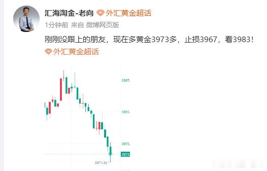 进场30点利润到手跟上的朋友们注意带好止损外汇黄金金价波动
