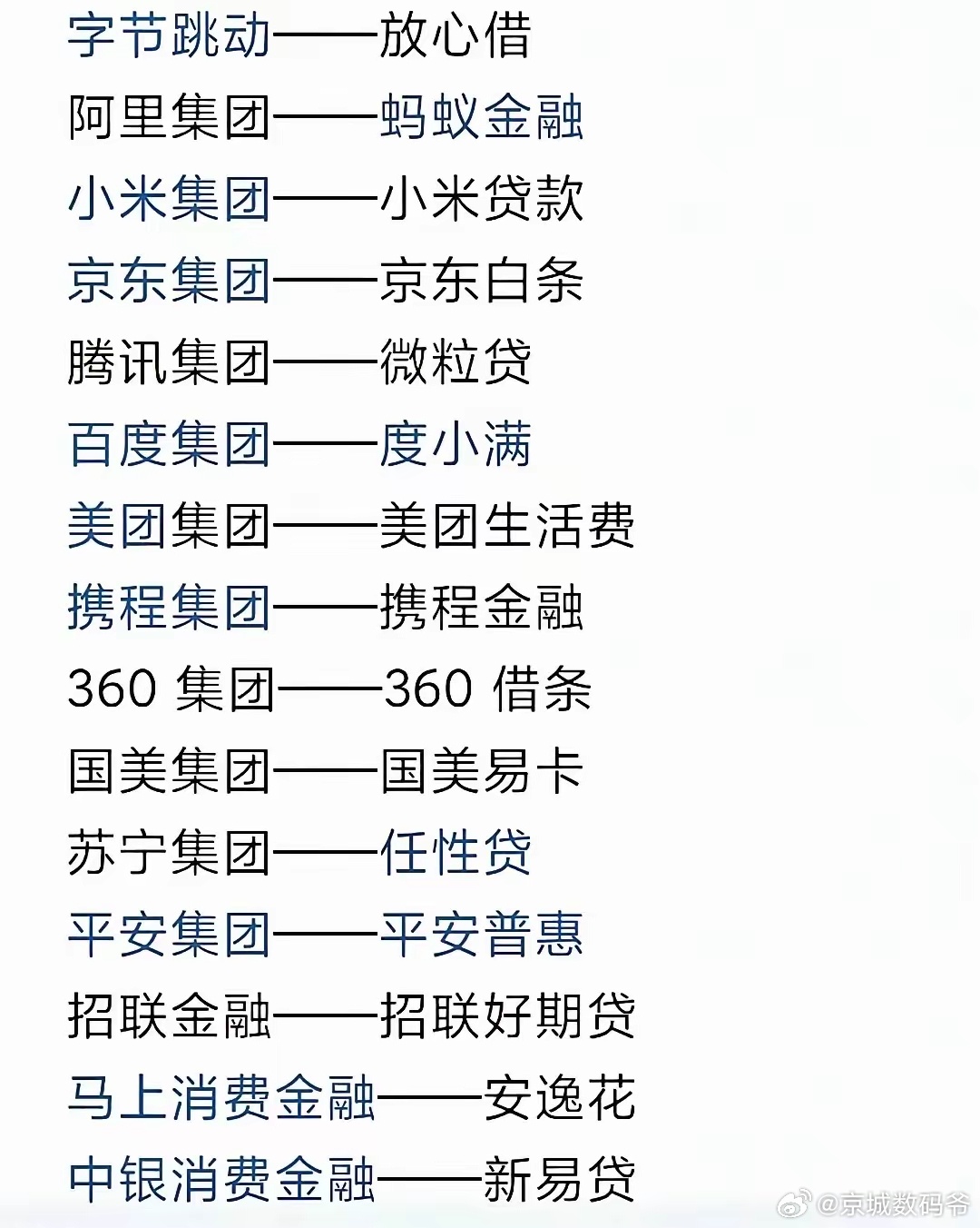 互联网的尽头都是网贷？？？ 