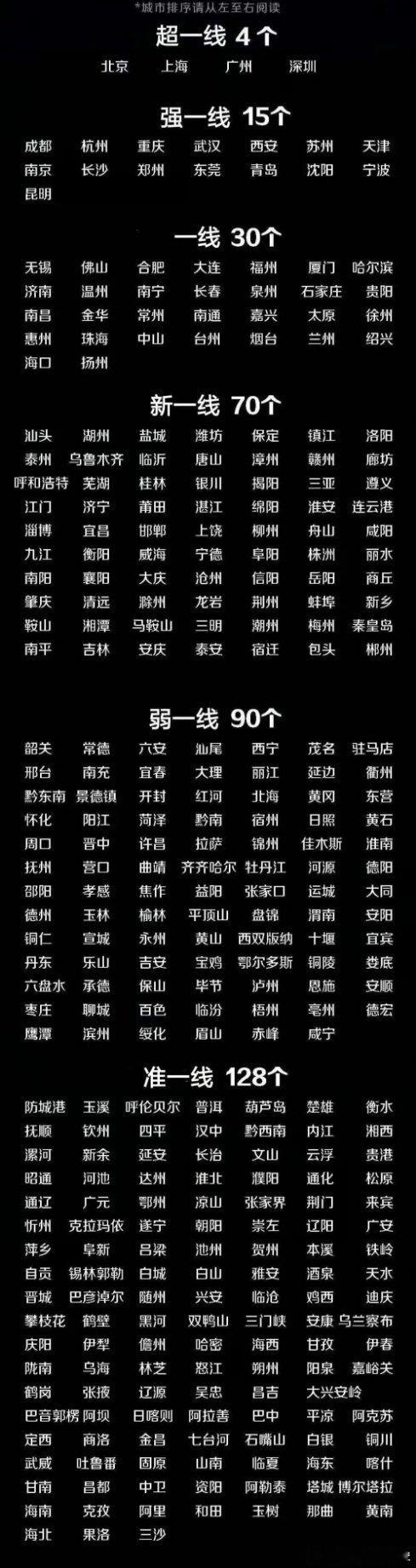 看来我们都在一线城市生活啊，真棒。 ​​​
