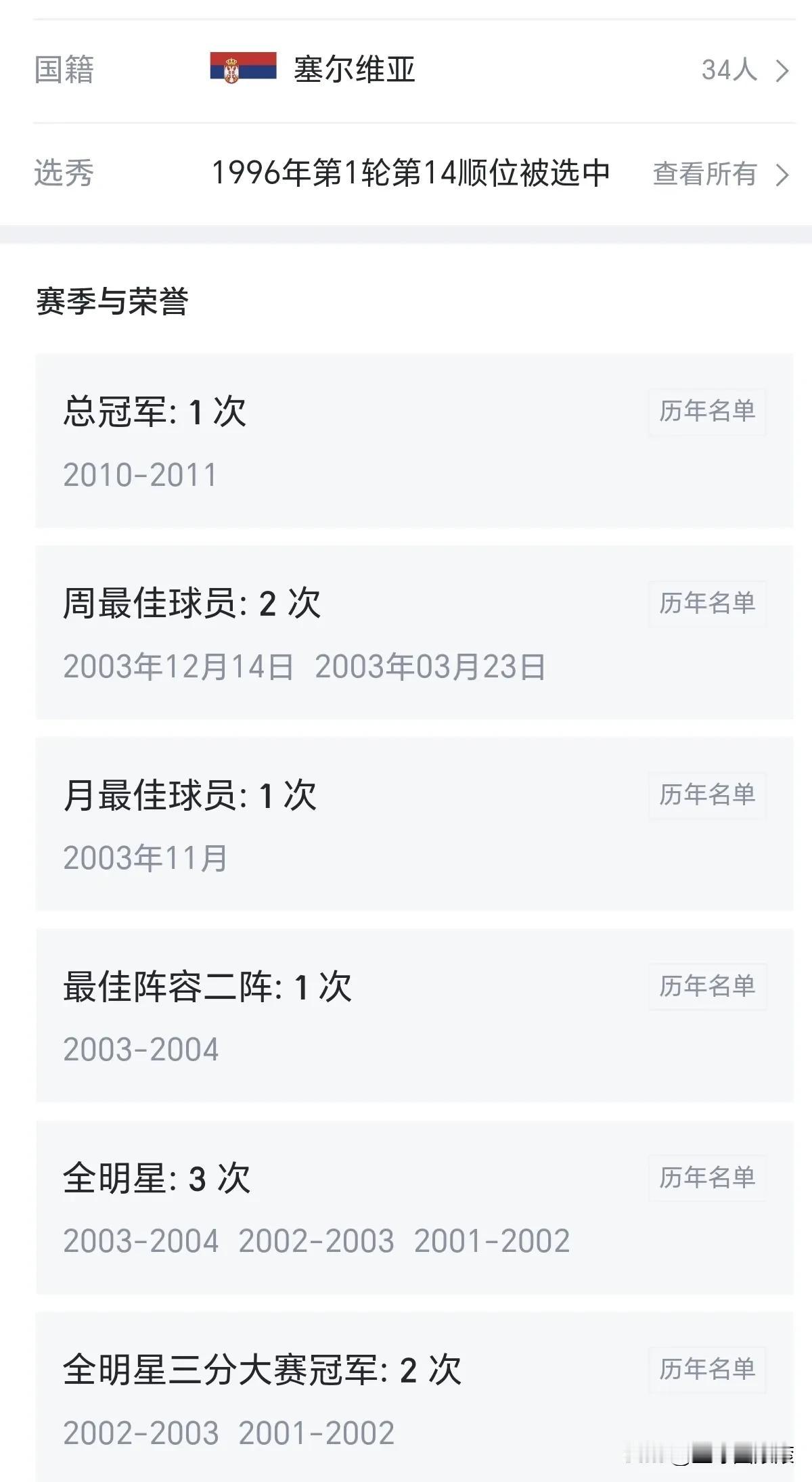 猜猜他是谁！

估计凭借图中的几个条件，能猜出他是谁的球迷不多！
而且，如果能猜