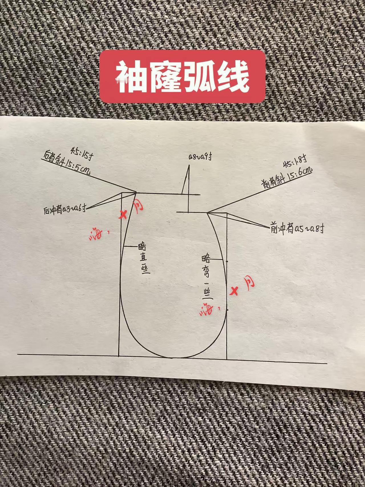 前后袖笼弧线裁裁剪。服装制版核心细节！前后袖窿弧，后片略直、前片略弯～服装制版 