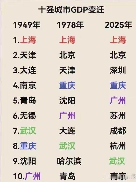 后来者居上，给苏州点赞[赞]