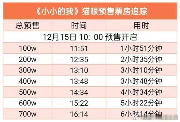 非正式跨年派对  2024娱乐年终盘点 来看看易烊千玺《小小的我》预售的情况 ，