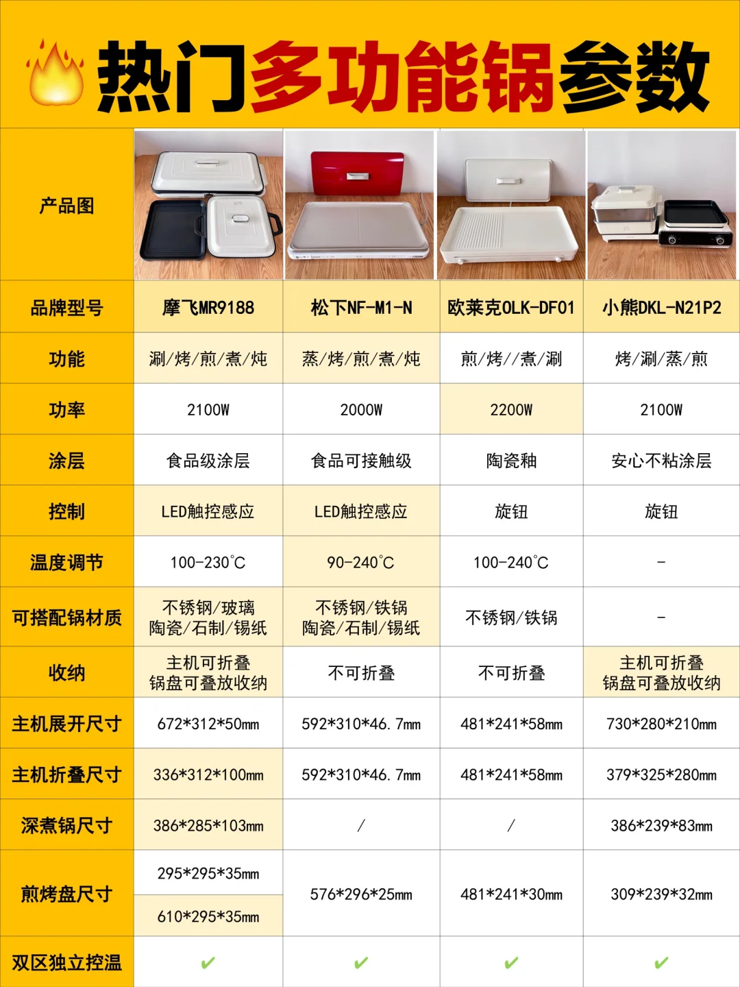 🔥热门多功能锅测评，宅家聚会更适合哪款？